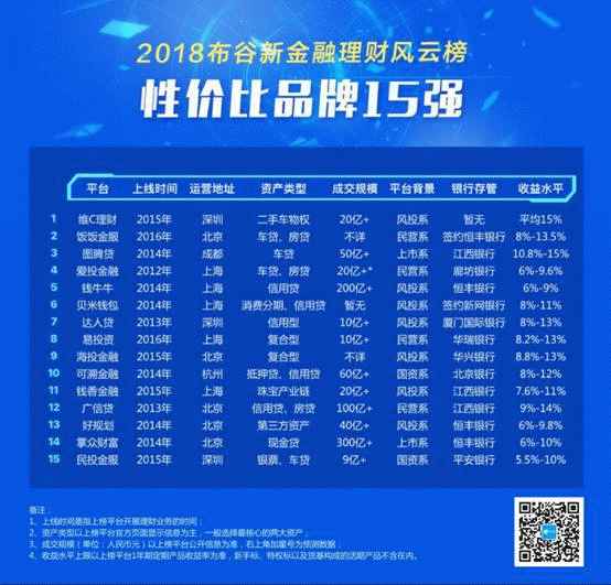 錢牛牛再創新高 榮獲布谷新金融兩項大獎，持續引領金融中介服務