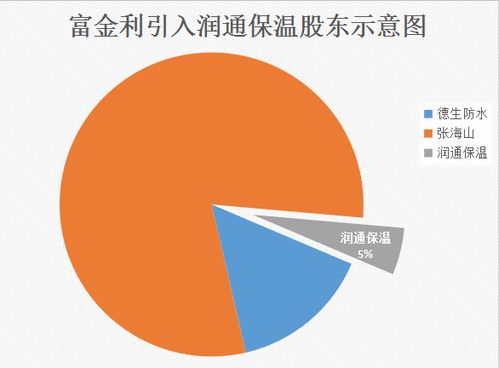 富金利攜手潤通保溫，加速推進建筑產業金融服務布局
